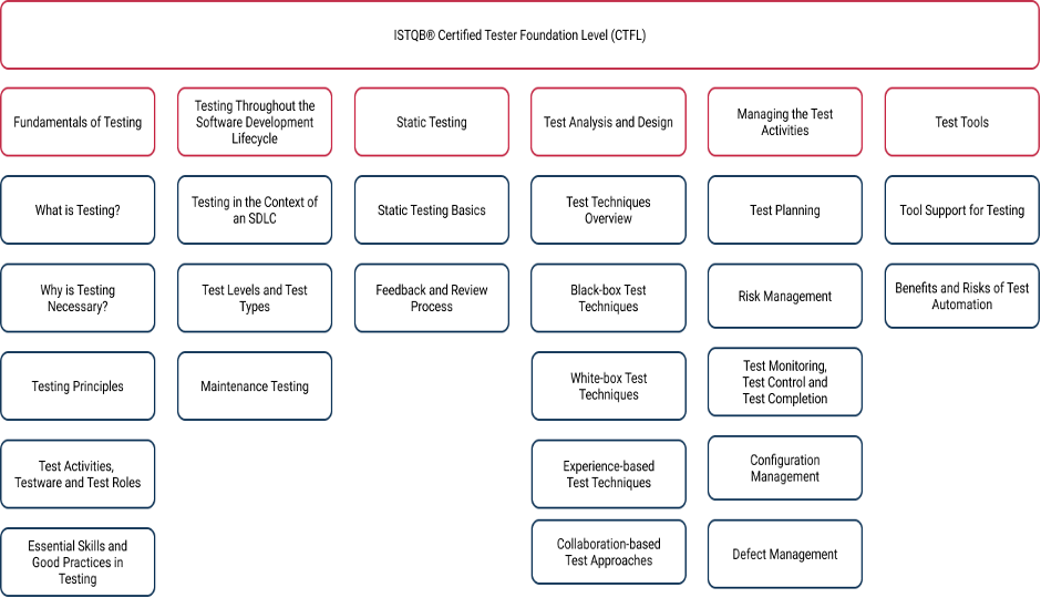 Foundation 2018 Contents